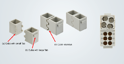 浩亭Han-Modular多米诺模块：新一代模块化工业连接器